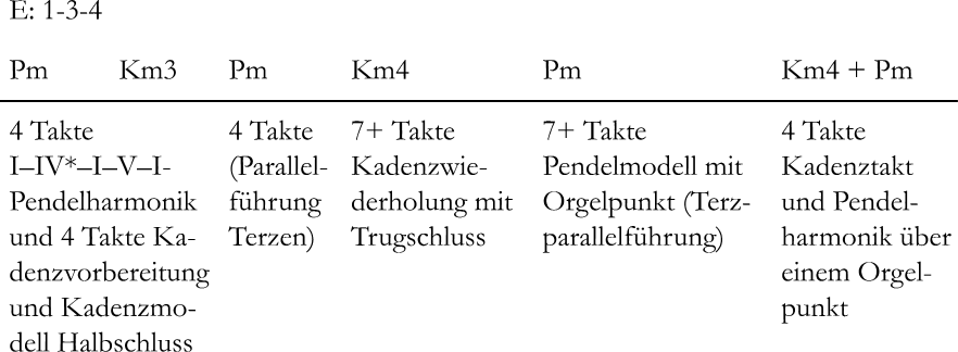 193%20Schematische%20Expositon%20KV%2011-2.tif